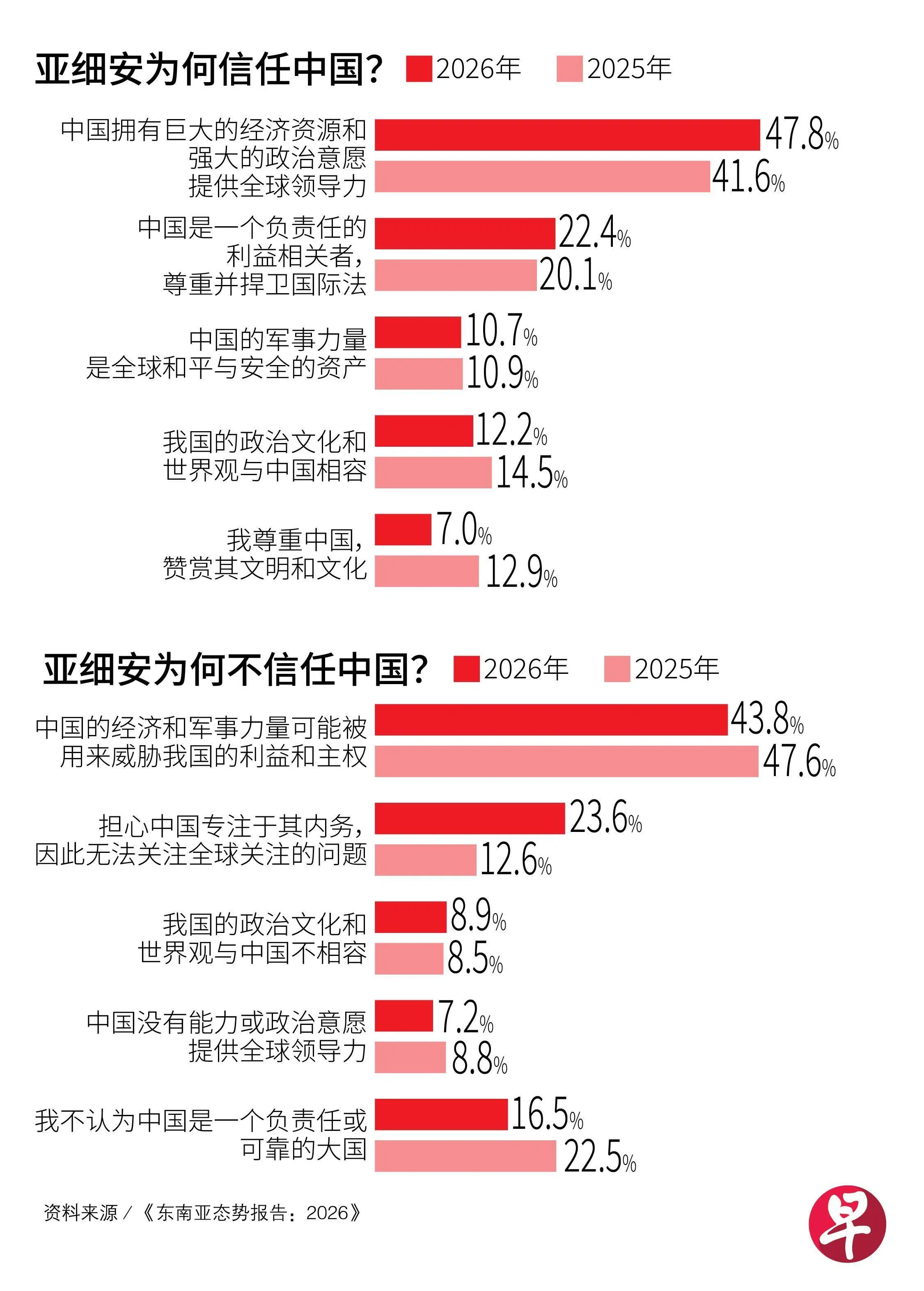 Ϊ�������й���Ϊ�β������й�����Lianhe Zaobao��