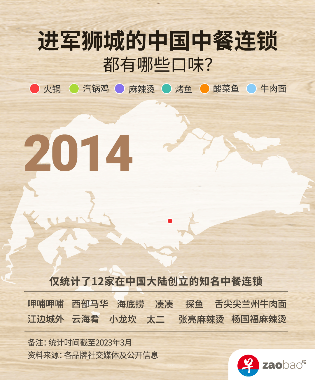 （制图／王宇晨）