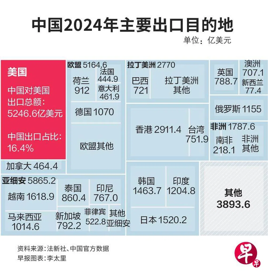 中国外贸业者：搬厂“跑不了”美国对等关税 但相信有谈判空间| 联合早报