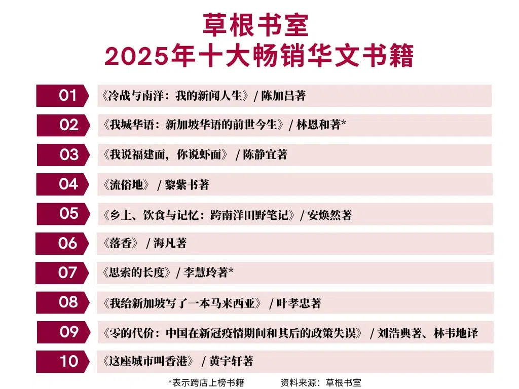 草根书室2025年度华文畅销书，综合各地读者阅读风向。（张子奕制）