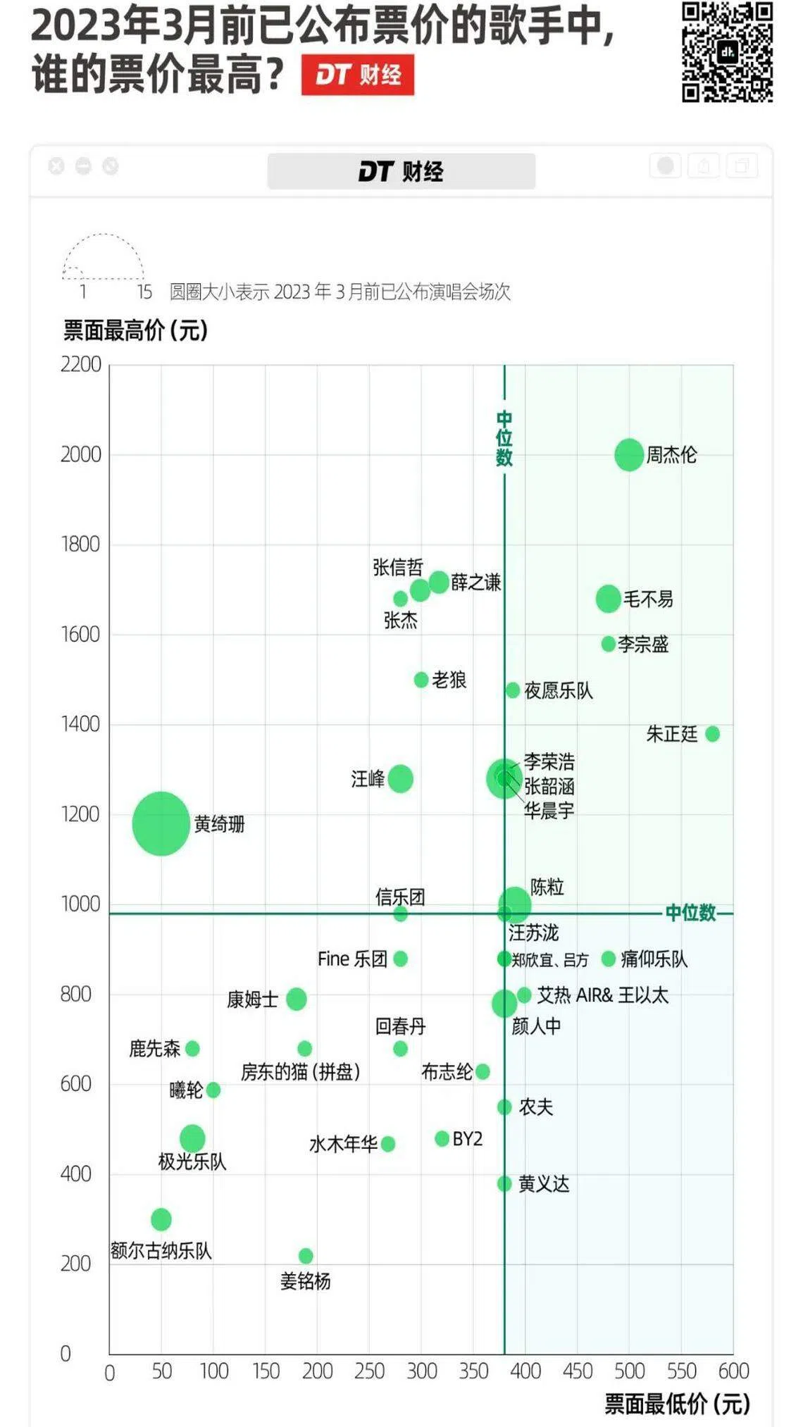 已公布中国演出票价的歌手一览。（互联网）