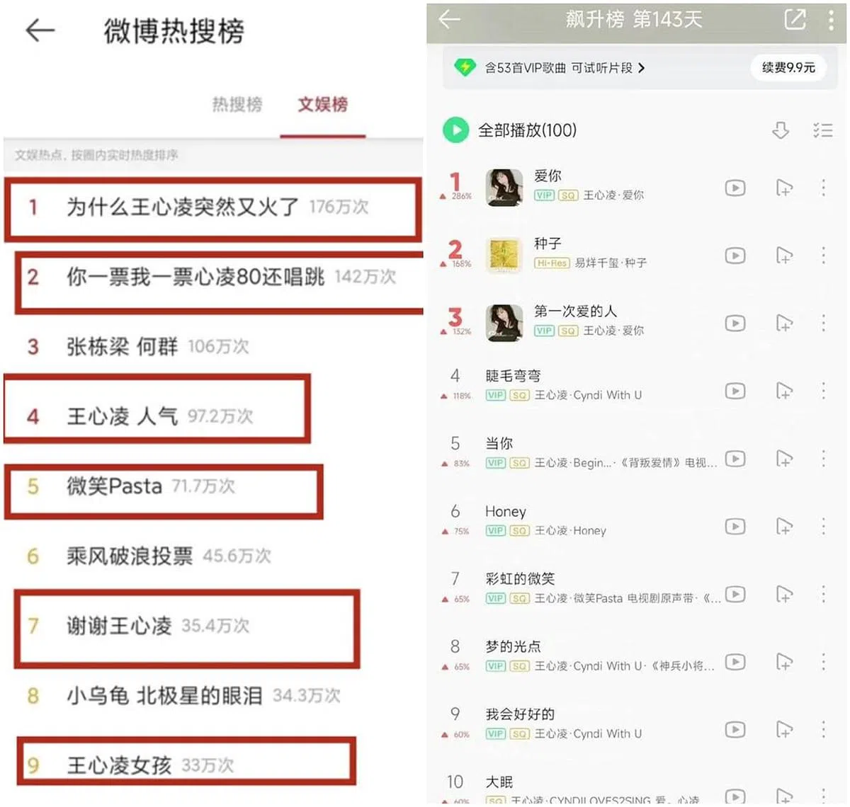 《乘风破浪》播出后，与王心凌有关的关键词频繁登上微博热搜（左），过去的金曲也重新登上线上音乐平台排行榜。（图/互联网）