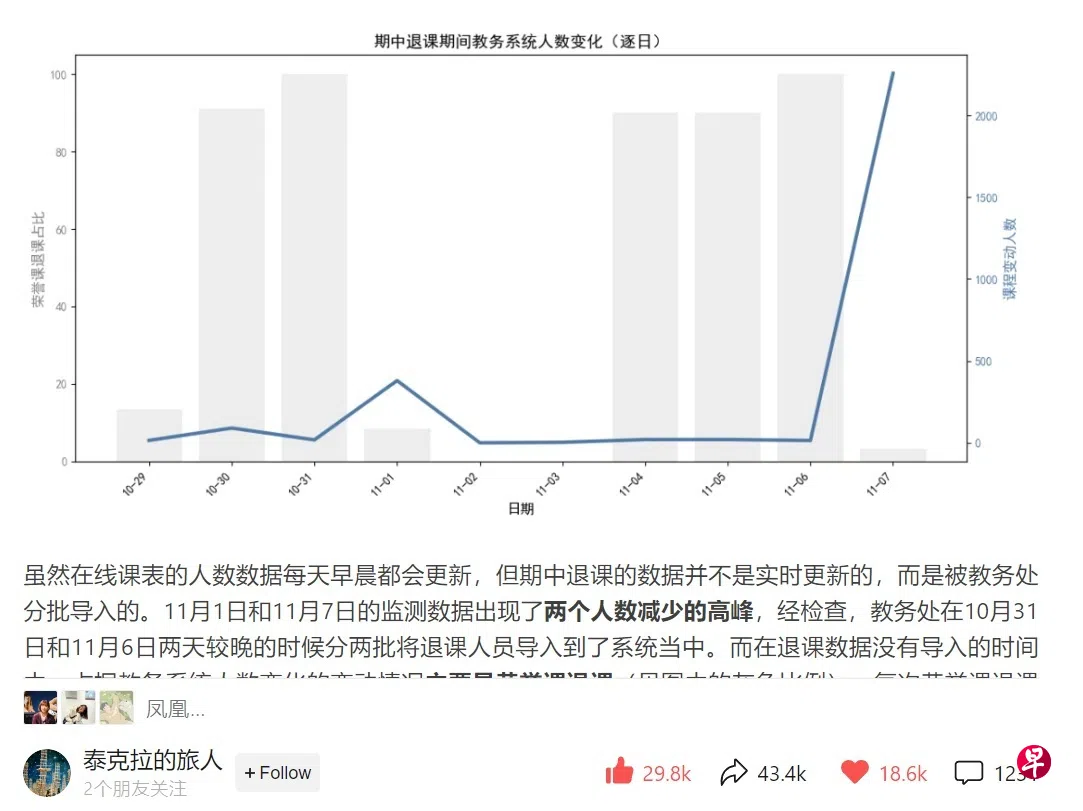 留学博客】黄俊恒：读懂万“卷”书| 联合早报