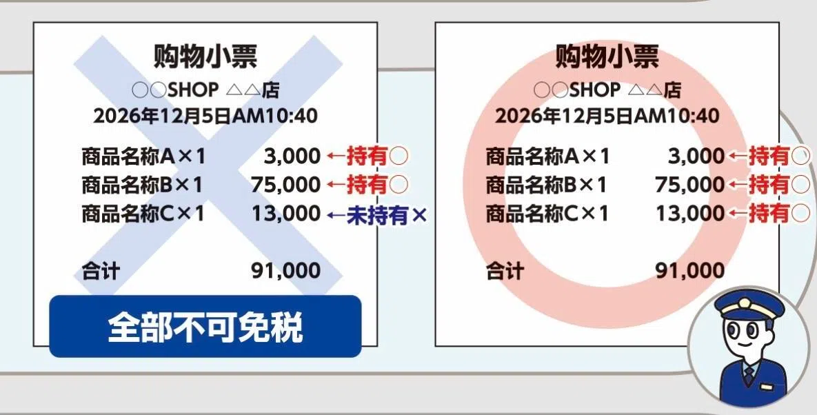 海关按每笔交易确认，若少了一件商品，整张收据的免税商品可能无法退款。（取自日本观光厅官网（mlit.go.jp））
