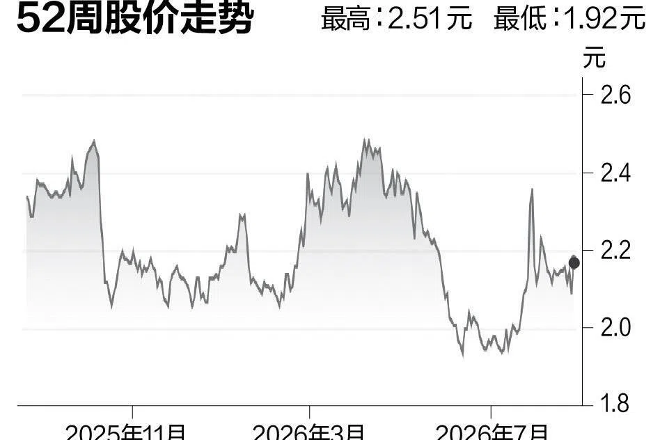 评股论经：海庭