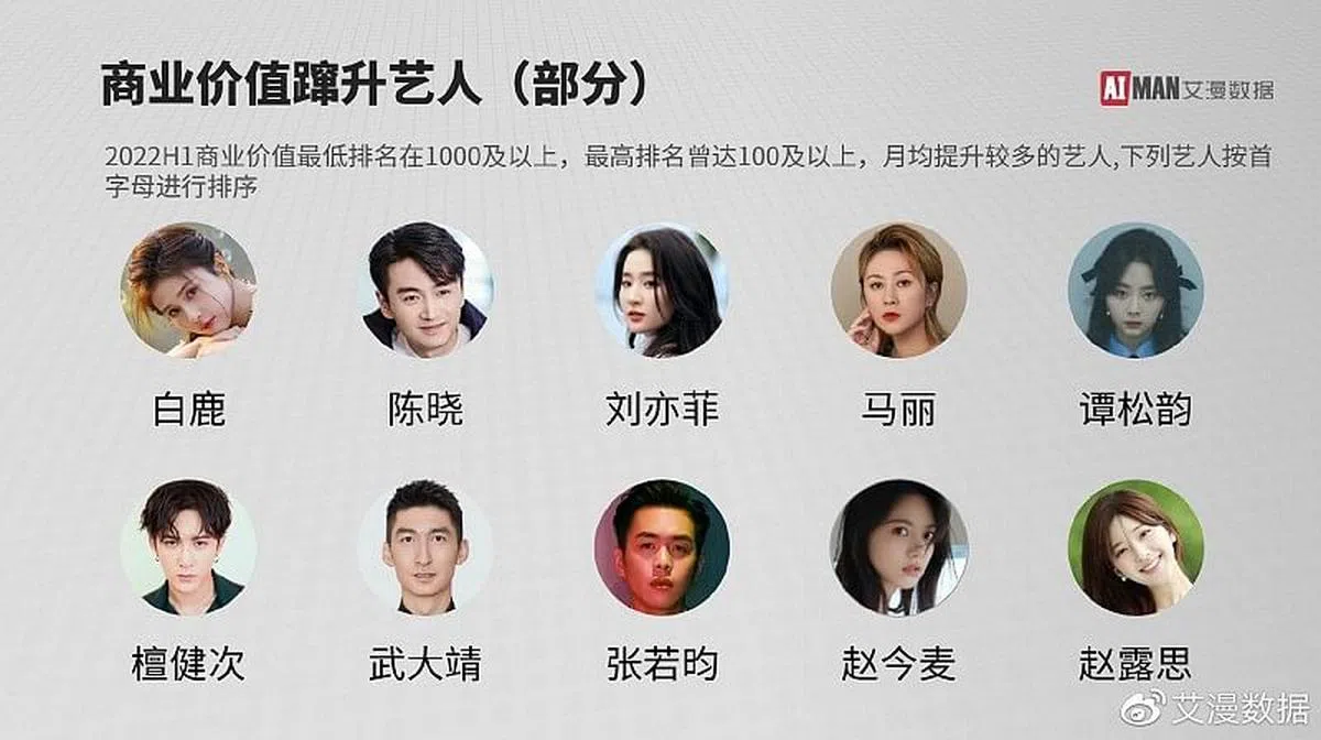 这十位艺人上半年发展非常得意。（互联网）