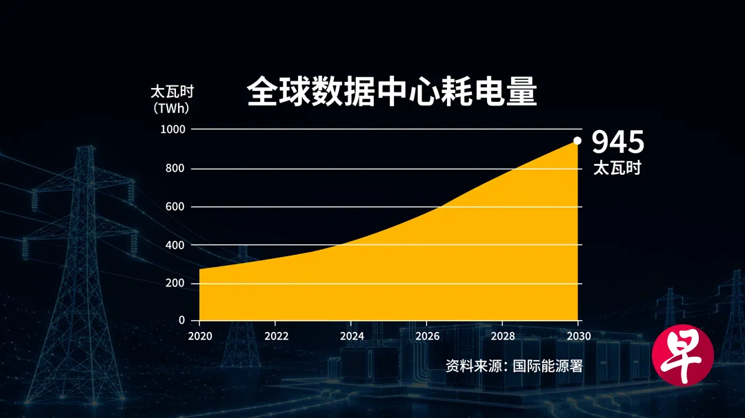 （制图：何健伟）