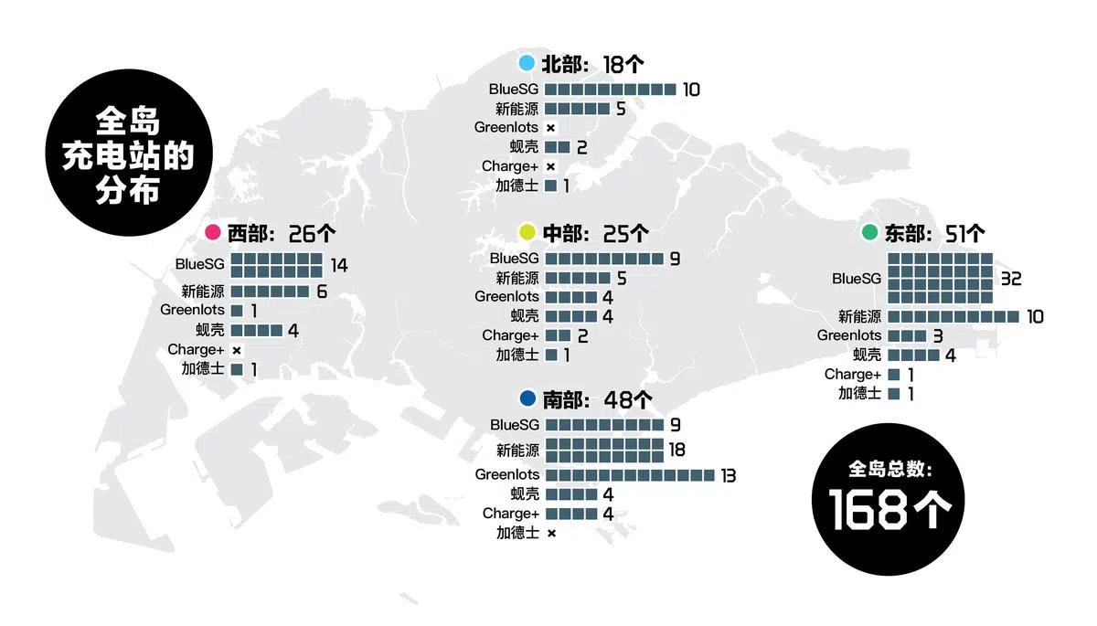 至今，全岛有168个电动车充电站。（图／《海峡时报》）