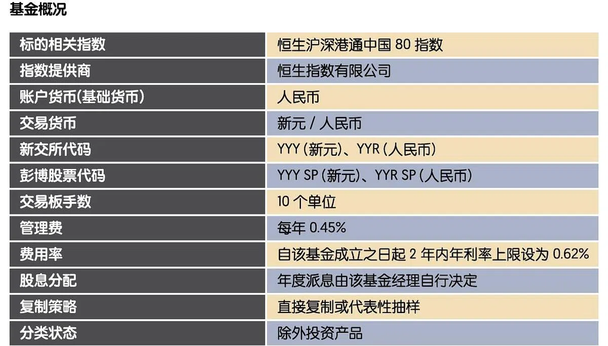 利安—华侨证券中国龙头企业挂牌基金概况。（资料提供：华侨证券）
