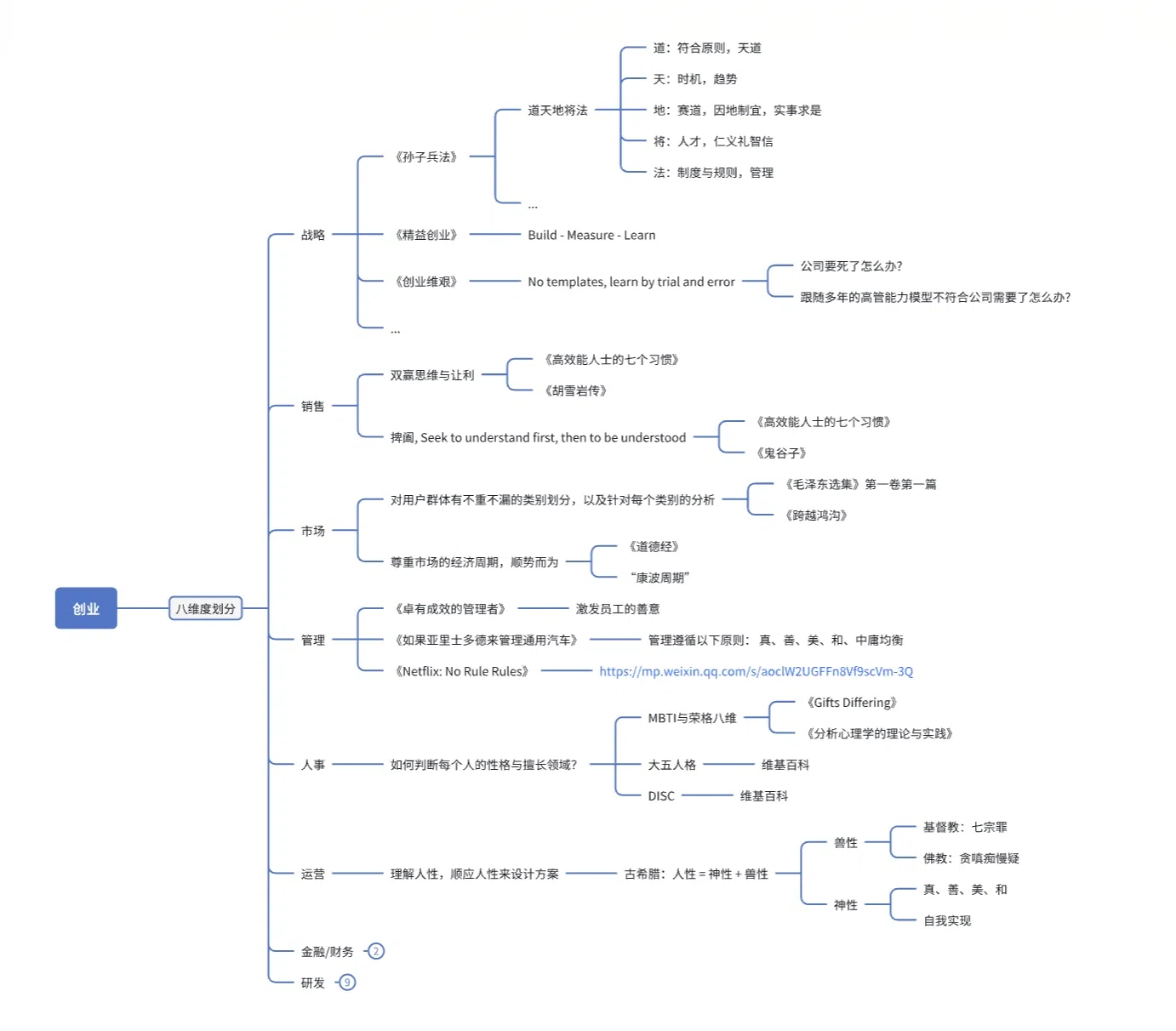作为一个创业者，黄天成也在自己的脑海里建立了关于创业的知识图谱。（作者提供）