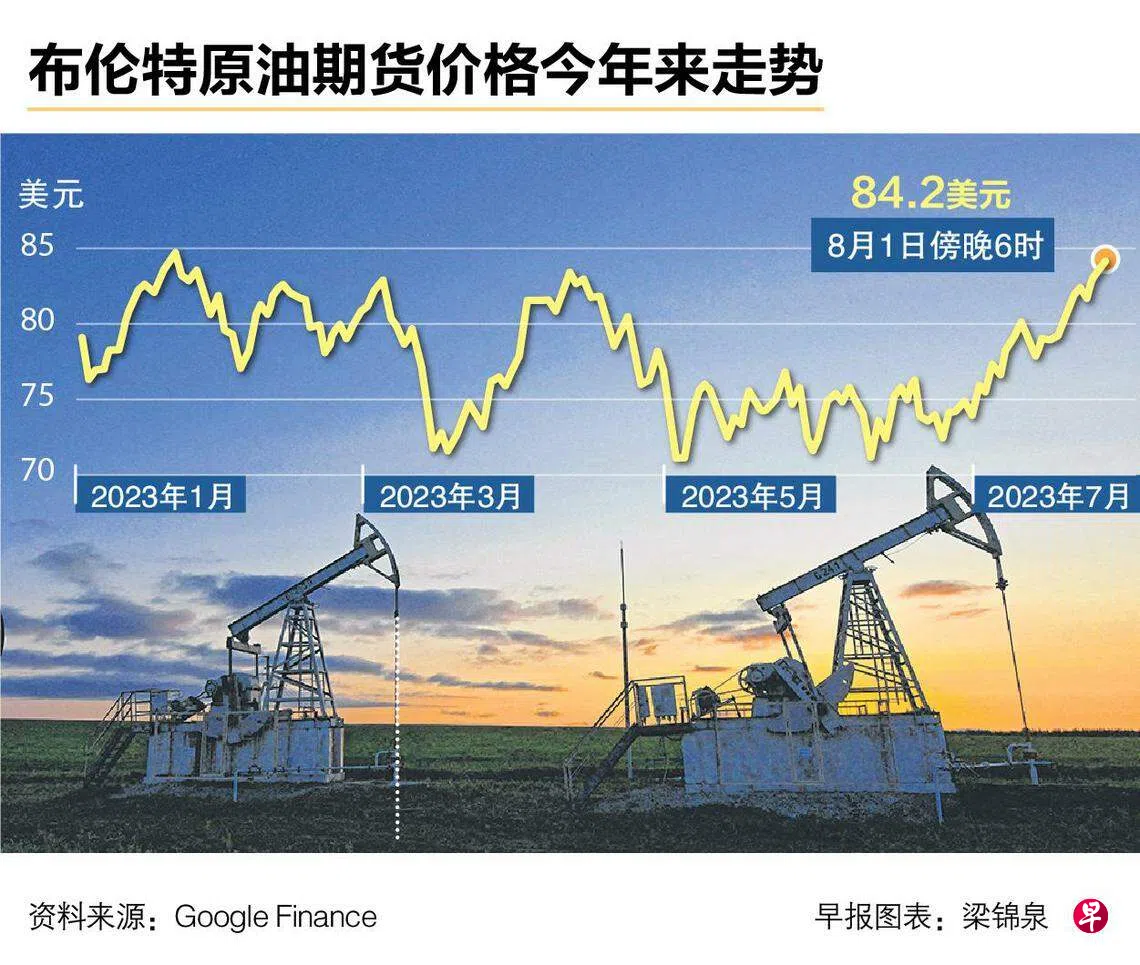 油价料持续走高油气及岸外海事股受看好| 联合早报