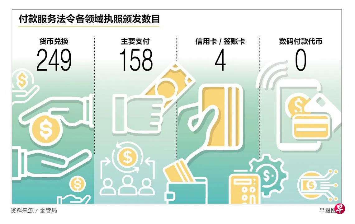 市场人士：态度更为开放我国监管力度适中成加密货币安全港| 联合早报