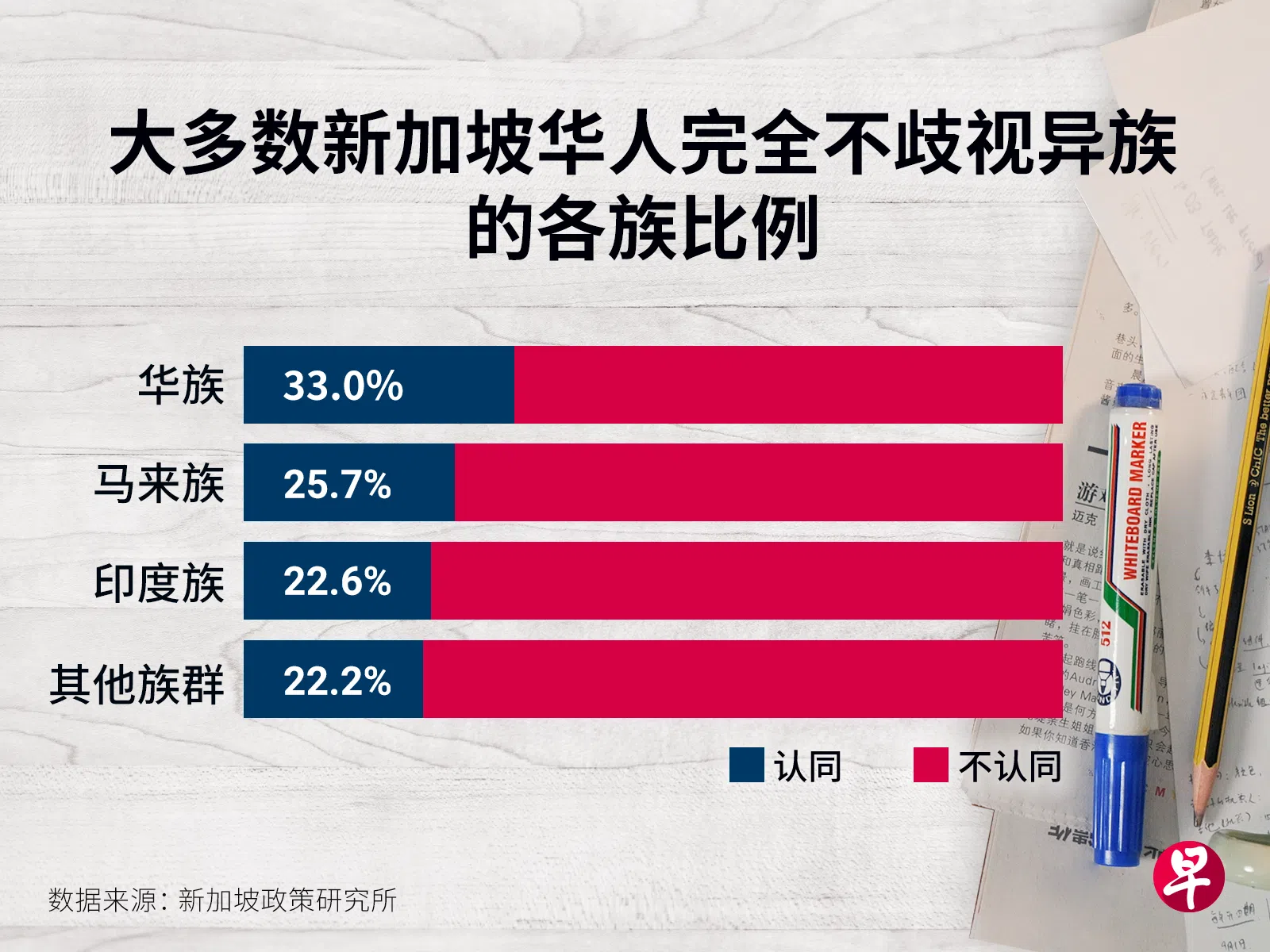 （制图 / 林玲莉）