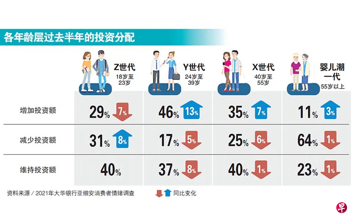 金融新时代系列】数码投资工具助新手掌握先机| 联合早报