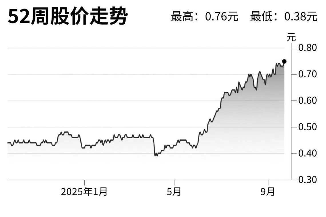 评股论经：CSE环球| 联合早报