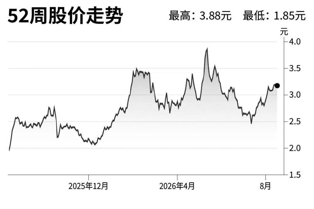 评股论经：丰隆亚洲