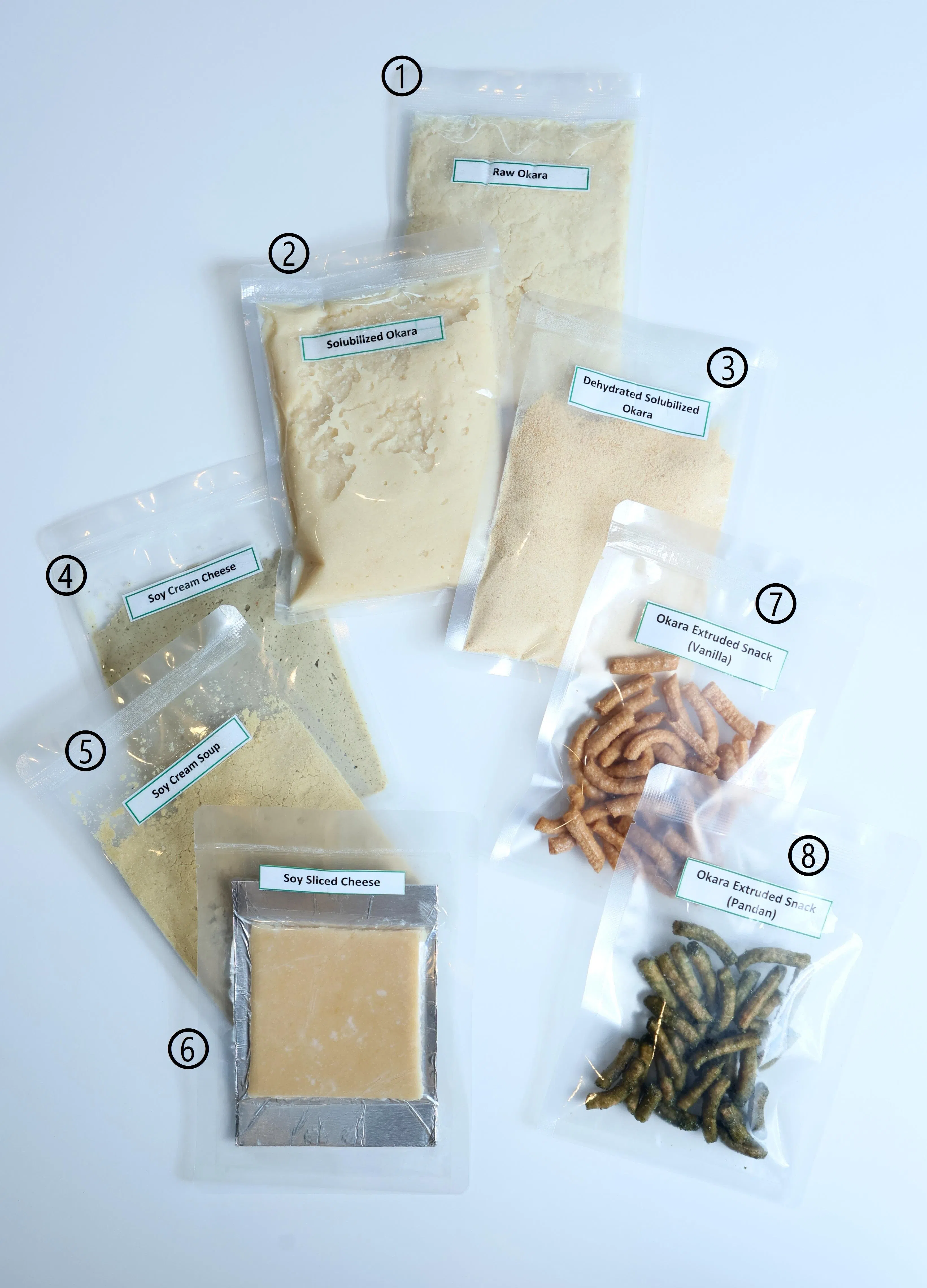 研究团队把豆渣（①）分解为可溶性豆渣（②）和豆渣粉（③），再制成奶油芝士、浓汤和切片芝士（④—⑥）和高蛋白质零食（⑦、⑧）。（龙国雄摄）