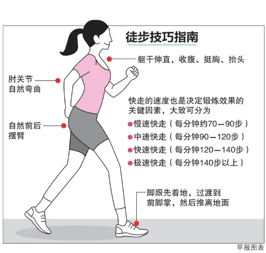 徒步技巧指南（李利群制图）
