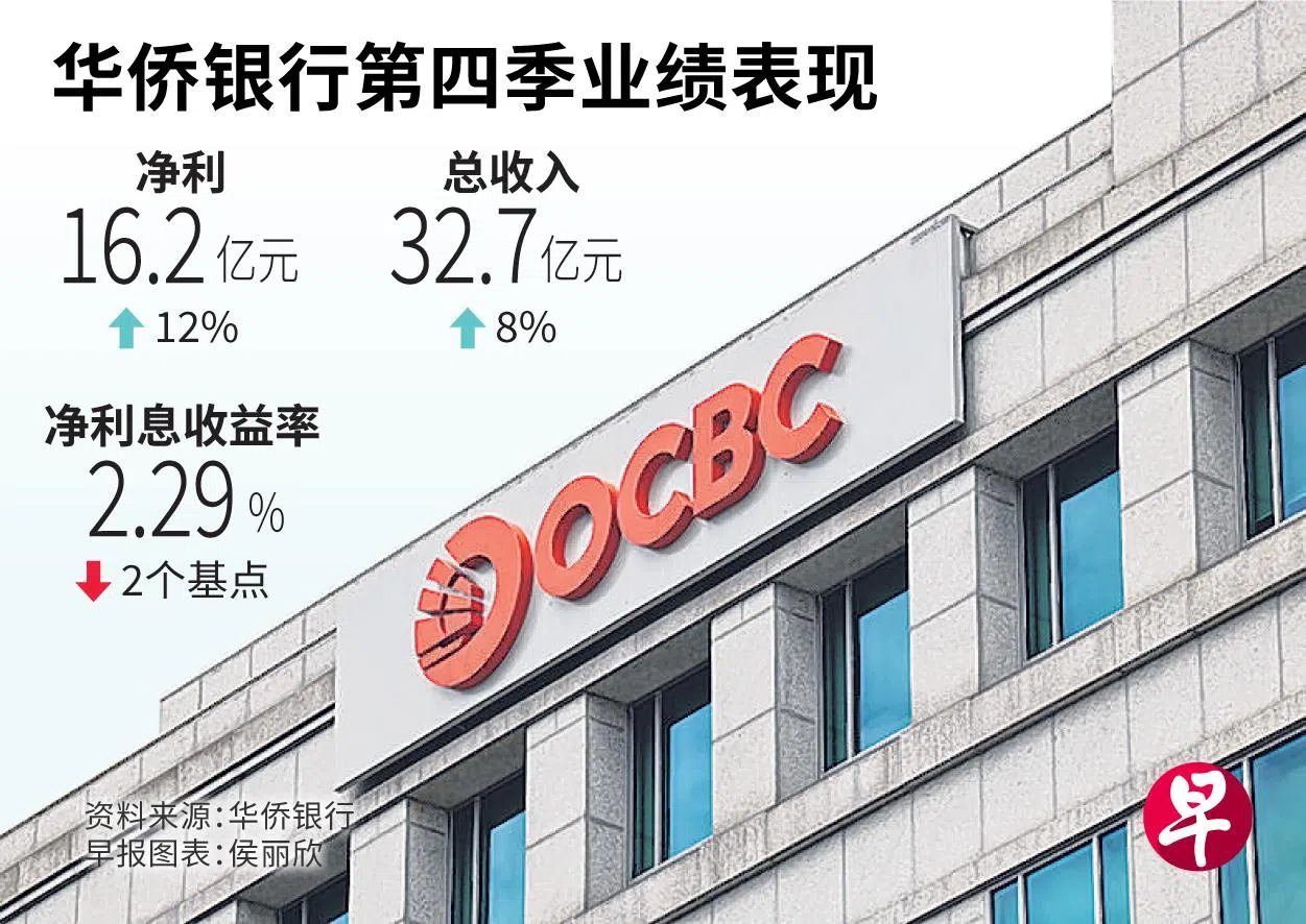 华侨银行第四季业绩表现