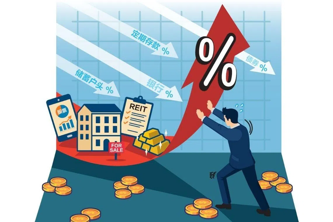 理财锦囊：利率低就放弃固定收益资产？小心曝险过高| 联合早报