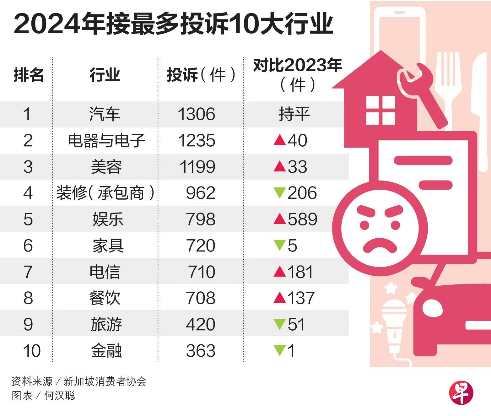 （Lianhe Zaobao）