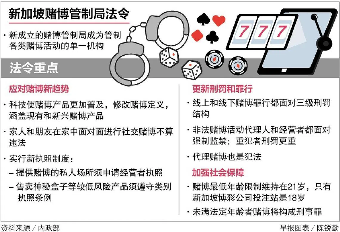 新赌博法令今生效与亲友家中社交赌博不违法| 联合早报