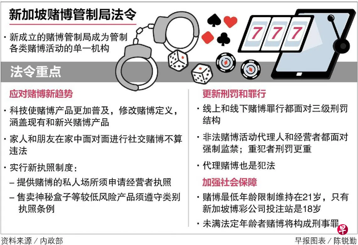 新赌博法令今生效与亲友家中社交赌博不违法| 联合早报